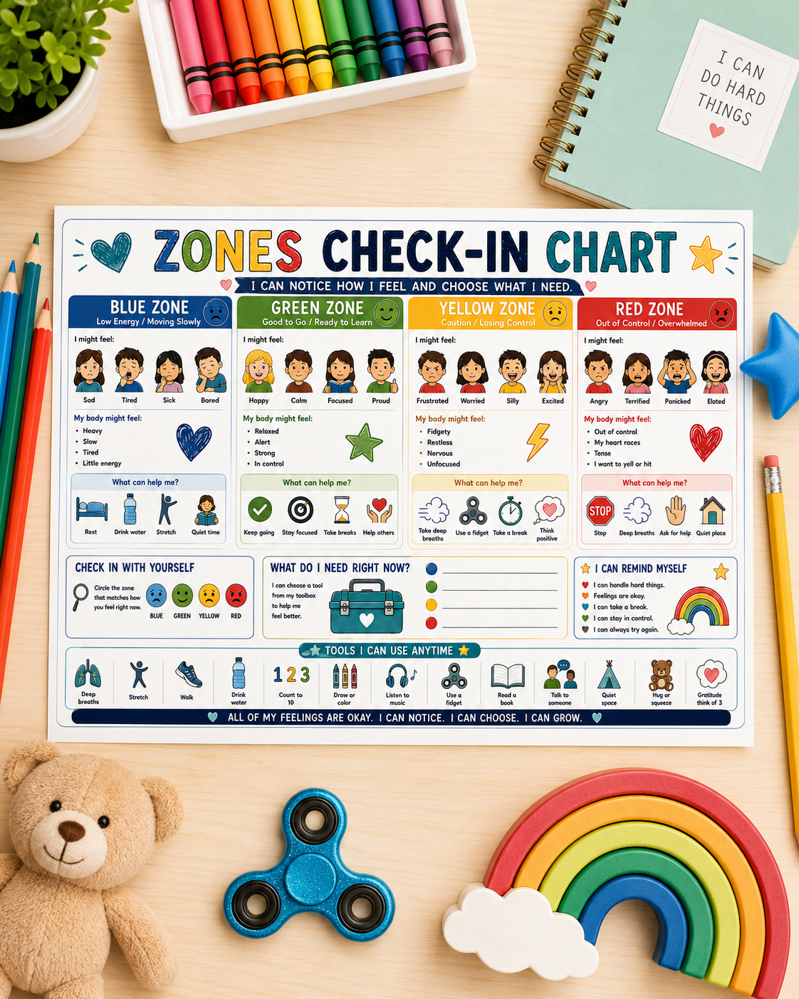 Zones Check In Chart Printable | Zones of Regulation Poster | Emotional Self Regulation Kids SEL Tool Instant Download