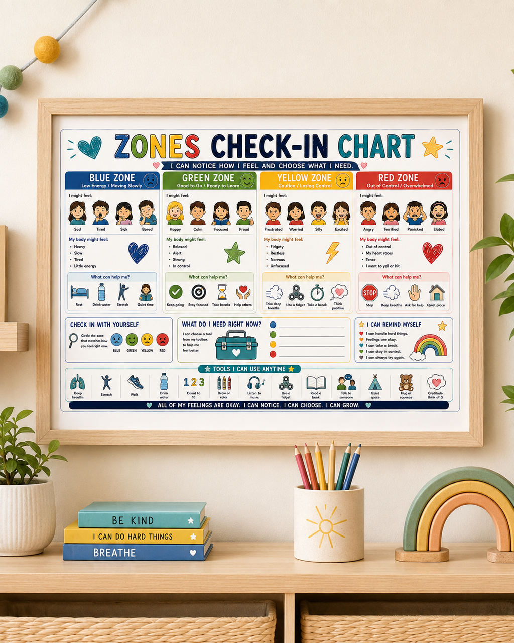 Zones Check In Chart Printable | Zones of Regulation Poster | Emotional Self Regulation Kids SEL Tool Instant Download
